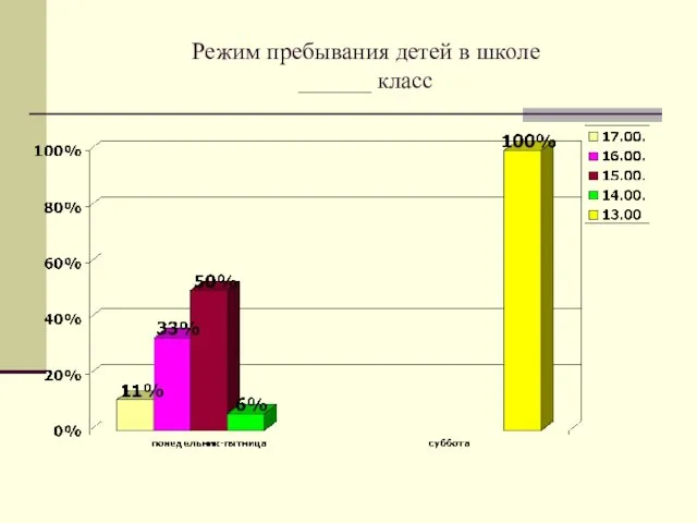 Режим пребывания детей в школе ______ класс