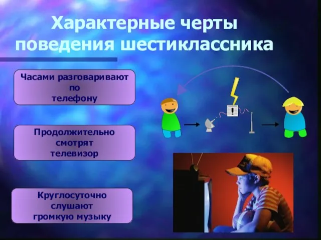 Характерные черты поведения шестиклассника Часами разговаривают по телефону Продолжительно смотрят телевизор Круглосуточно слушают громкую музыку