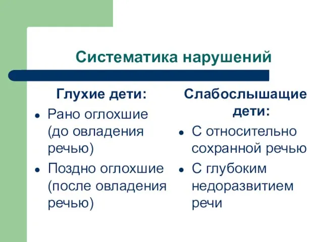 Систематика нарушений Глухие дети: Рано оглохшие (до овладения речью) Поздно оглохшие (после