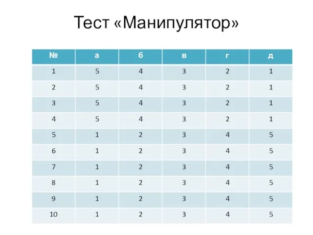 Тест «Манипулятор»