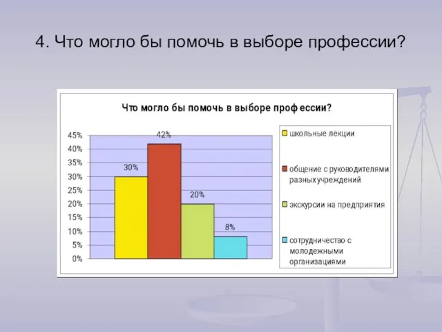 4. Что могло бы помочь в выборе профессии?