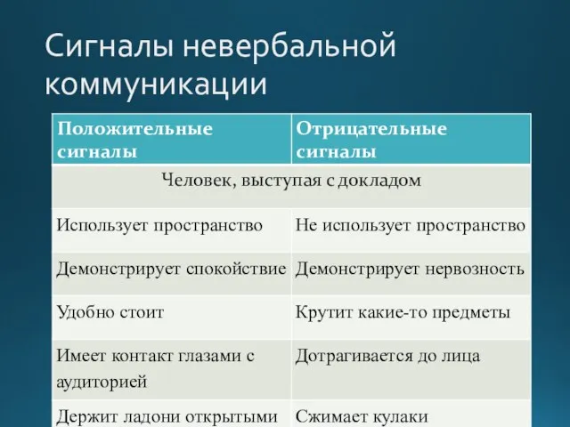 Сигналы невербальной коммуникации