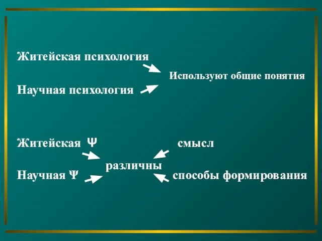 Житейская психология Научная психология Житейская Ψ смысл Научная Ψ способы формирования Используют общие понятия различны