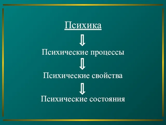 Психика Психические процессы Психические свойства Психические состояния