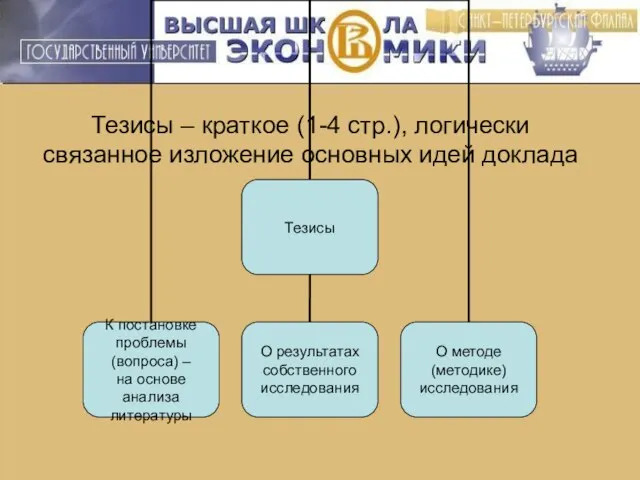 Тезисы – краткое (1-4 стр.), логически связанное изложение основных идей доклада