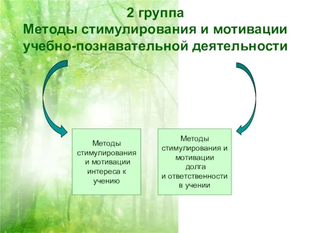 2 группа Методы стимулирования и мотивации учебно-познавательной деятельности Методы стимулирования и мотивации