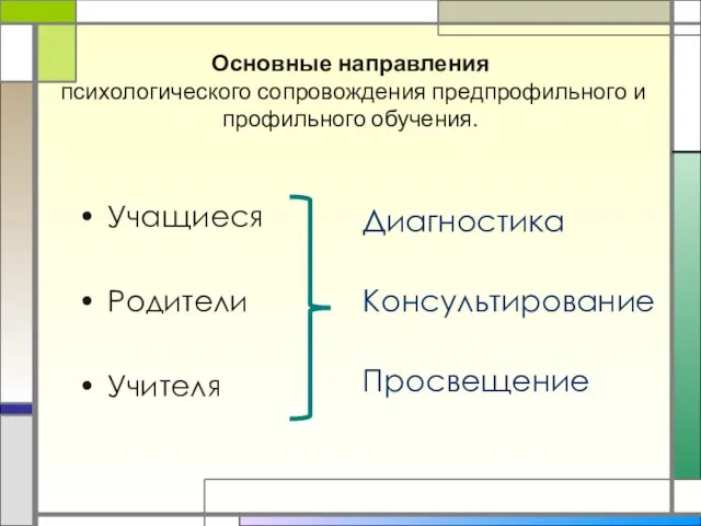 Основные направления психологического сопровождения предпрофильного и профильного обучения. Диагностика Консультирование Просвещение Учащиеся Родители Учителя