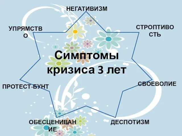 Симптомы кризиса 3 лет НЕГАТИВИЗМ УПРЯМСТВО СТРОПТИВОСТЬ СВОЕВОЛИЕ ПРОТЕСТ-БУНТ ОБЕСЦЕНИВАНИЕ ДЕСПОТИЗМ