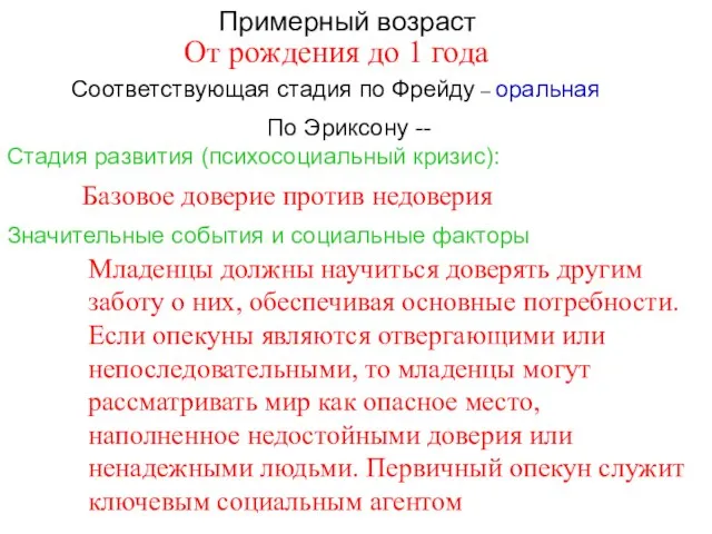 Примерный возраст По Эриксону -- Стадия развития (психосоциальный кризис): Соответствующая стадия по