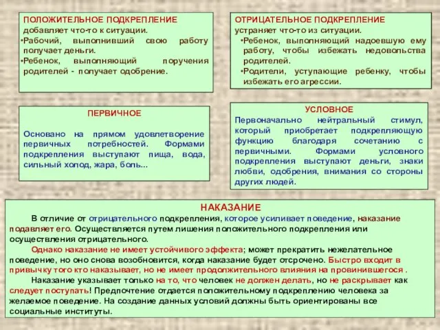 ПОЛОЖИТЕЛЬНОЕ ПОДКРЕПЛЕНИЕ добавляет что-то к ситуации. Рабочий, выполнивший свою работу получает деньги.