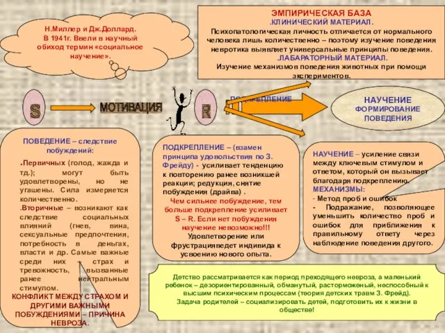 Детство рассматривается как период преходящего невроза, а маленький ребенок – дезориентированный, обманутый,