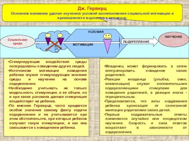 Дж. Гервирц Основное внимание уделил изучению условий возникновения социальной мотивации и привязанности