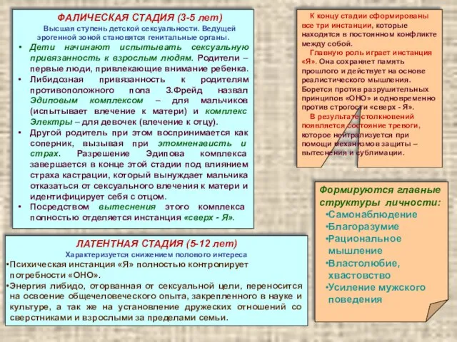 ФАЛИЧЕСКАЯ СТАДИЯ (3-5 лет) Высшая ступень детской сексуальности. Ведущей эрогенной зоной становятся