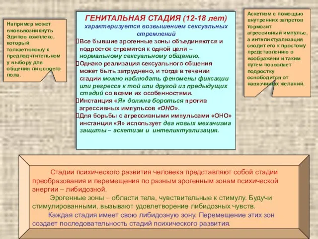 Стадии психического развития человека представляют собой стадии преобразования и перемещения по разным