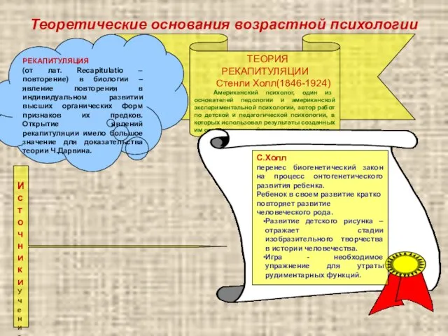 Теоретические основания возрастной психологии ТЕОРИЯ РЕКАПИТУЛЯЦИИ Стенли Холл(1846-1924) Американский психолог, один из