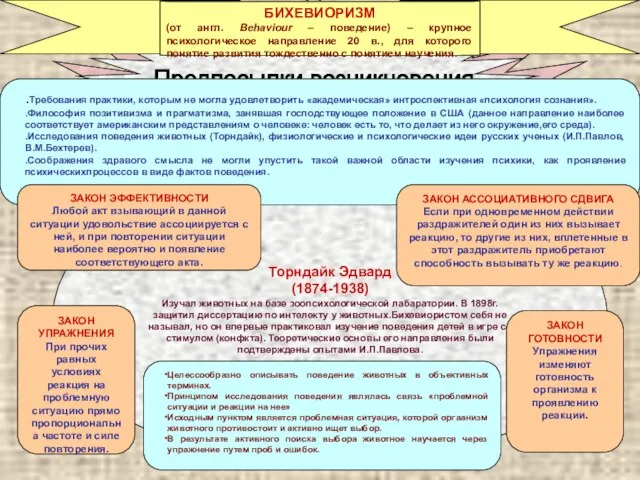 Торндайк Эдвард (1874-1938) Изучал животных на базе зоопсихологической лабаратории. В 1898г. защитил