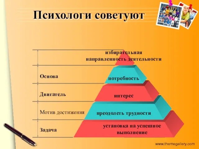 Психологи советуют Основа Двигатель Мотив достижения Задача