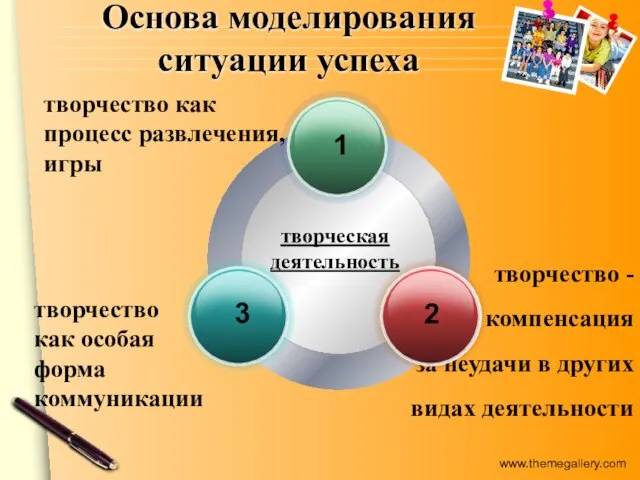 Основа моделирования ситуации успеха творческая деятельность творчество как процесс развлечения, игры творчество