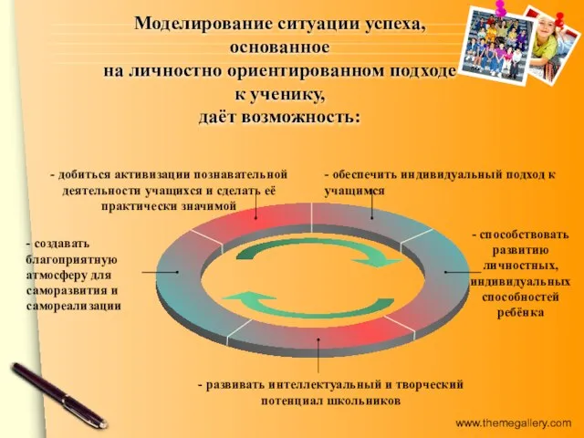 Моделирование ситуации успеха, основанное на личностно ориентированном подходе к ученику, даёт возможность: