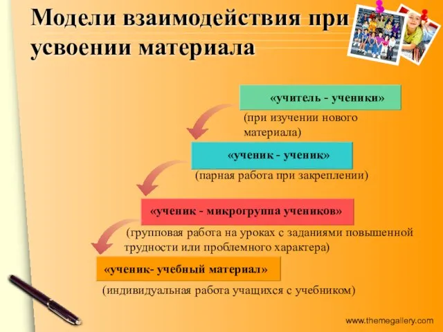 Модели взаимодействия при усвоении материала «ученик - ученик» «учитель - ученики» «ученик