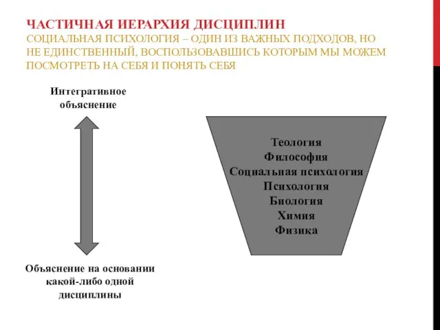 ЧАСТИЧНАЯ ИЕРАРХИЯ ДИСЦИПЛИН СОЦИАЛЬНАЯ ПСИХОЛОГИЯ – ОДИН ИЗ ВАЖНЫХ ПОДХОДОВ, НО НЕ