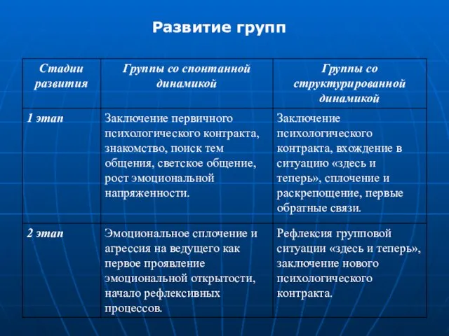 Развитие групп