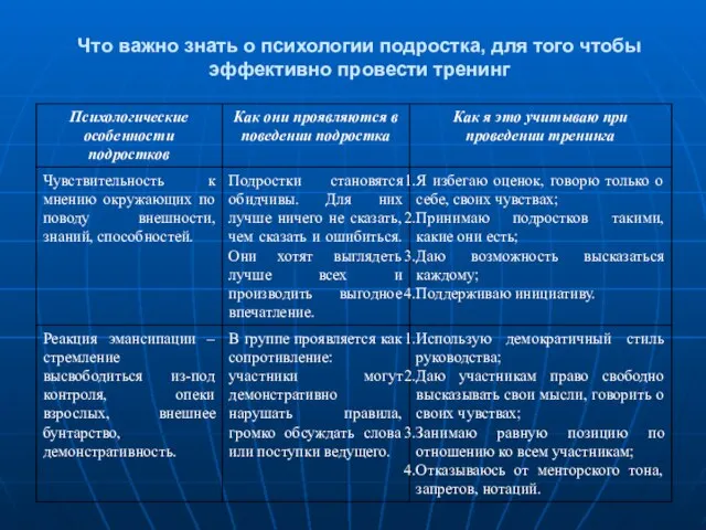 Что важно знать о психологии подростка, для того чтобы эффективно провести тренинг