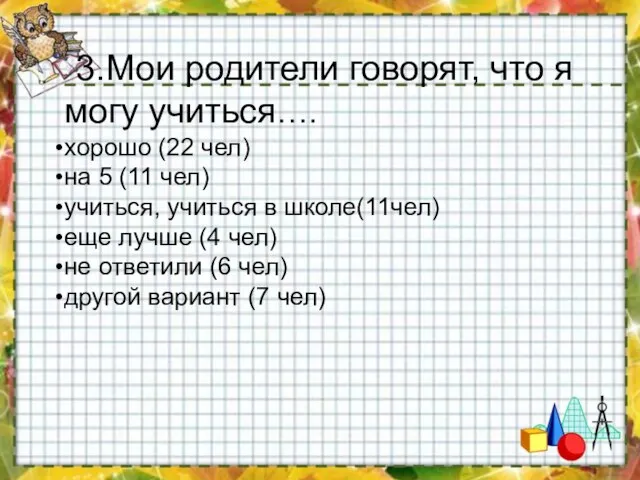 3.Мои родители говорят, что я могу учиться…. хорошо (22 чел) на 5