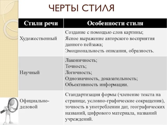 ЧЕРТЫ СТИЛЯ