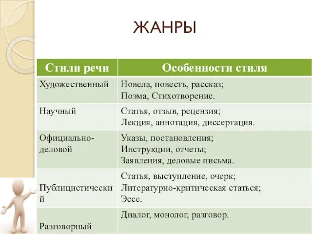 ЖАНРЫ