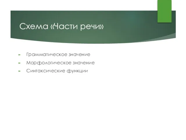 Схема «Части речи» Грамматическое значение Морфологическое значение Синтаксические функции