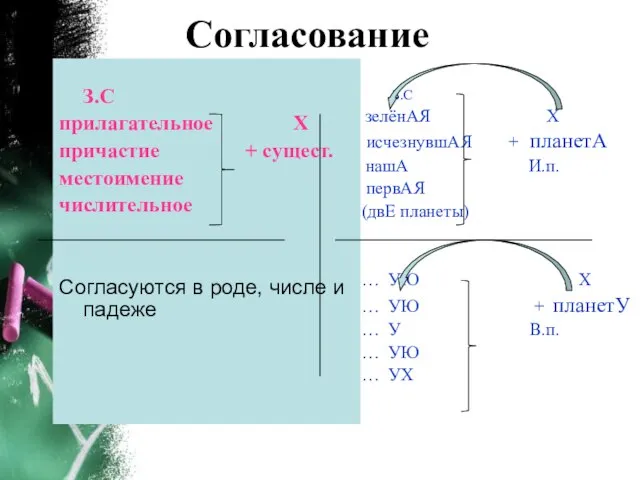 Согласование З.С прилагательное Х причастие + сущест. местоимение числительное Согласуются в роде,