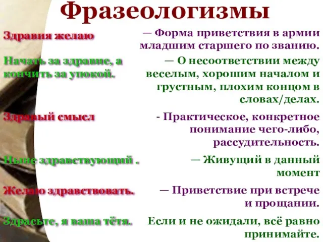 Фразеологизмы Здравия желаю — Форма приветствия в армии младшим старшего по званию.