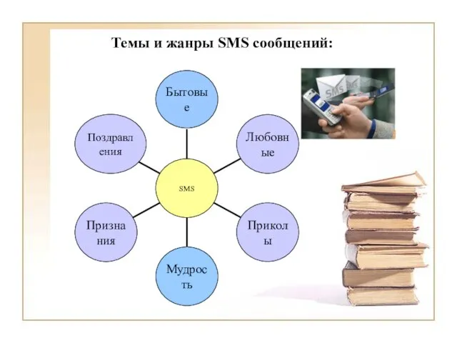 Темы и жанры SMS сообщений: