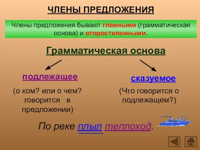 ЧЛЕНЫ ПРЕДЛОЖЕНИЯ Члены предложения бывают главными (грамматическая основа) и второстепенными.