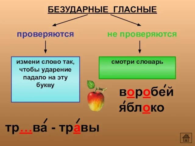 БЕЗУДАРНЫЕ ГЛАСНЫЕ проверяются не проверяются измени слово так, чтобы ударение падало на