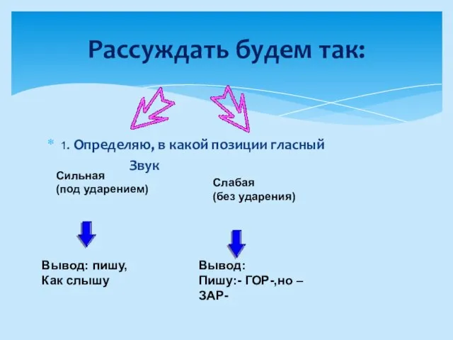 1. Определяю, в какой позиции гласный Звук Рассуждать будем так: Сильная (под