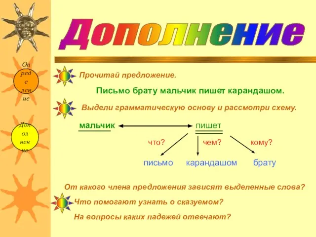 Допол нение Опреде ление Дополнение Письмо брату мальчик пишет карандашом. Выдели грамматическую