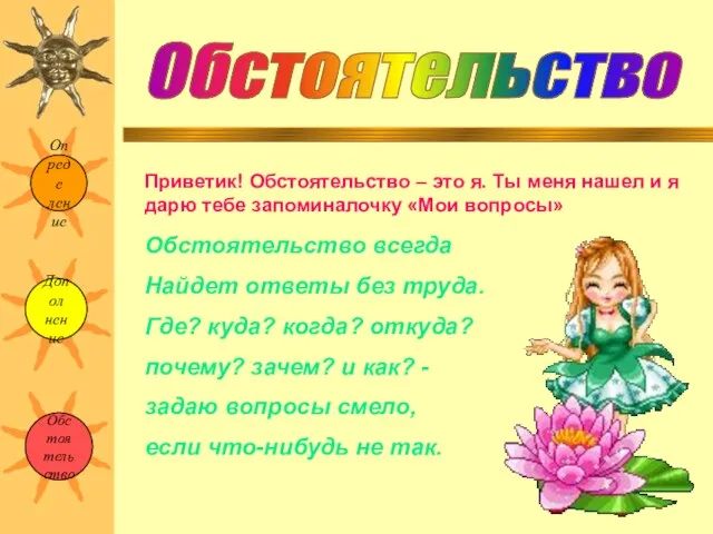 Допол нение Опреде ление Обстоя тельство Обстоятельство Приветик! Обстоятельство – это я.