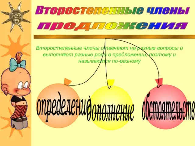 Второстепенные члены отвечают на разные вопросы и выполняют разные роли в предложении, поэтому и называются по-разному