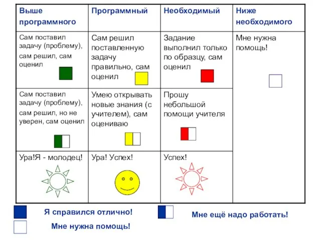 Я справился отлично! Мне нужна помощь! Мне ещё надо работать!