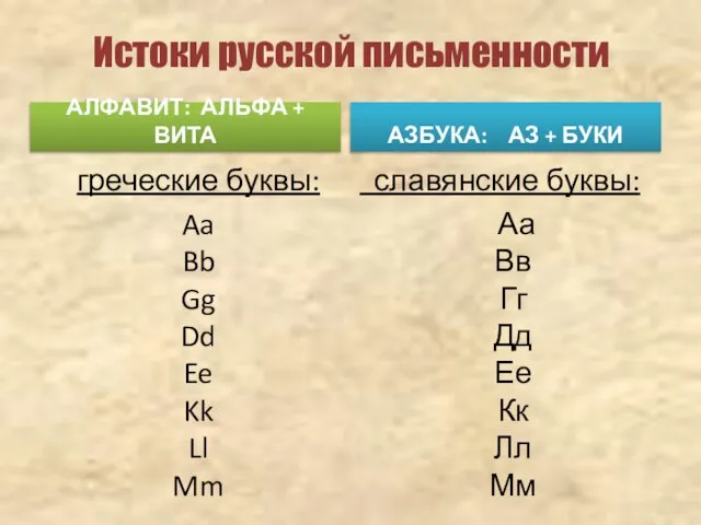 Истоки русской письменности АЗБУКА: АЗ + БУКИ греческие буквы: Aa Bb Gg