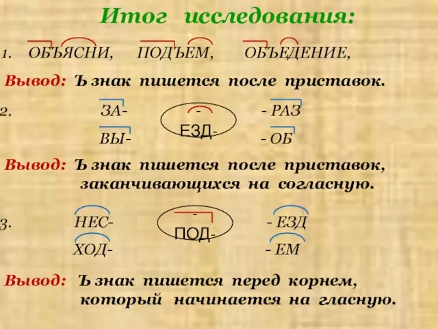 Итог исследования: ОБЪЯСНИ, ПОДЪЕМ, ОБЪЕДЕНИЕ, Вывод: Ъ знак пишется после приставок. ЗА-