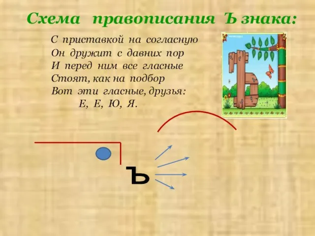 Схема правописания Ъ знака: С приставкой на согласную Он дружит с давних