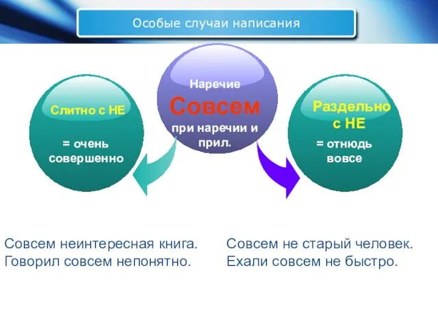 Особые случаи написания Наречие Совсем при наречии и прил. Слитно с НЕ