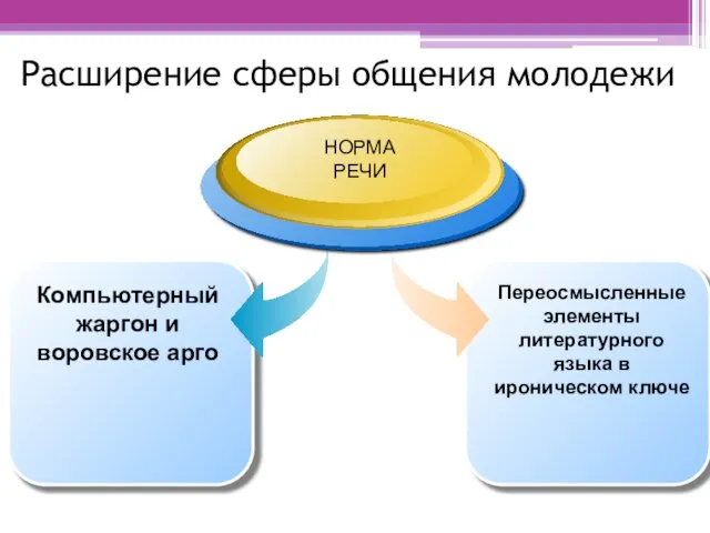 Расширение сферы общения молодежи