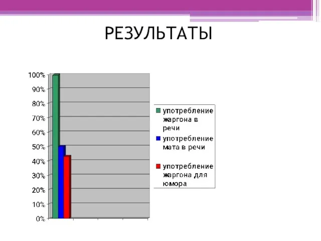 РЕЗУЛЬТАТЫ