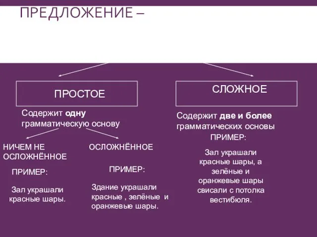 ПРЕДЛОЖЕНИЕ – основная синтаксическая единица, которая содержит в себе законченное высказывание. ПРОСТОЕ