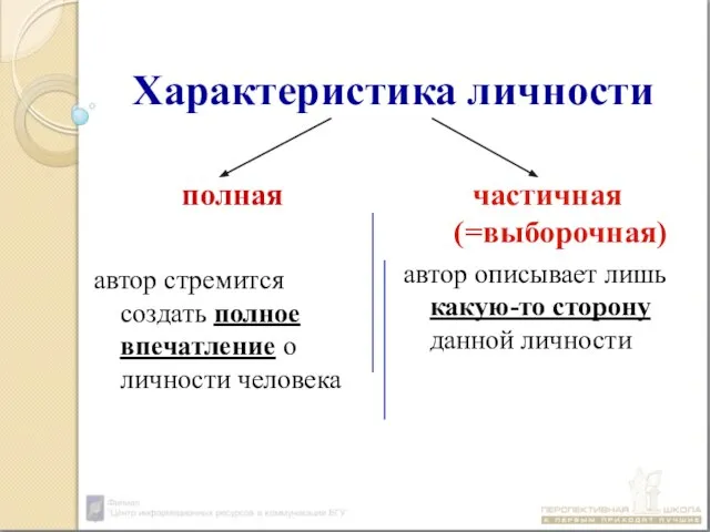 Характеристика личности полная автор стремится создать полное впечатление о личности человека частичная