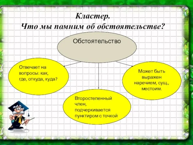 Кластер. Что мы помним об обстоятельстве? Обстоятельство Может быть выражен наречием, сущ.,